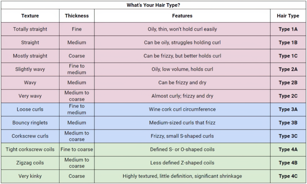 Figure Out Your Hair Texture