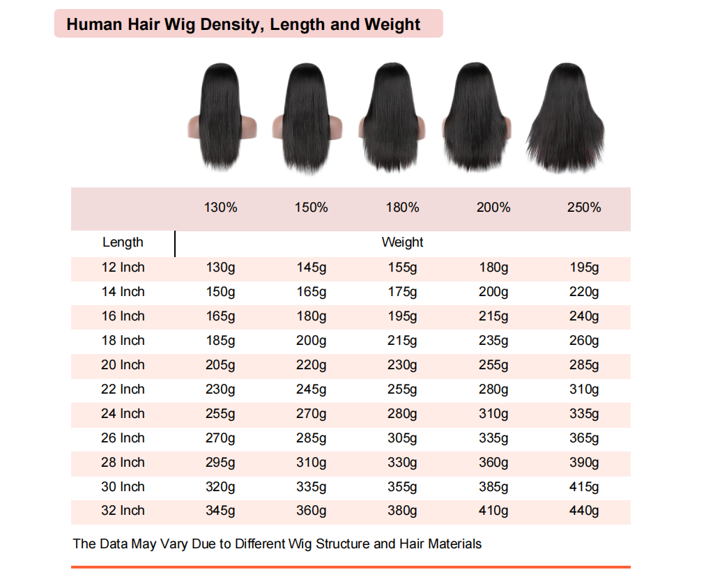 Human Hair Density-Length-Weight