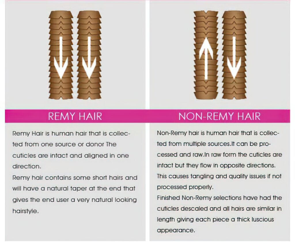 Remy-Vs-Non-Remy